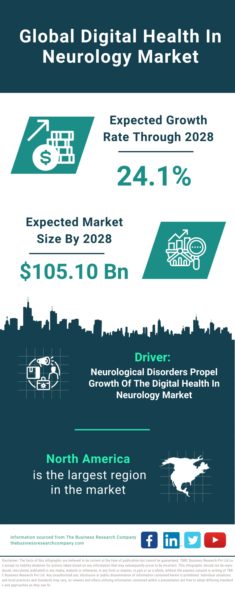 Digital Health In Neurology Global Market Report 2024