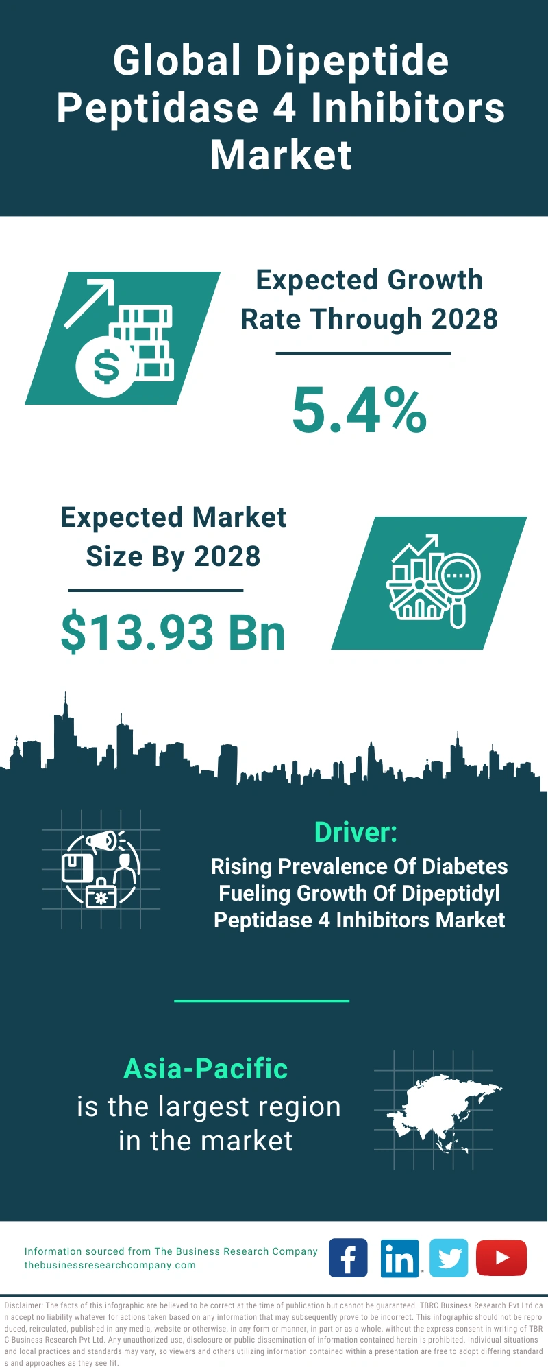 Dipeptide Peptidase 4 Inhibitors Global Market Report 2024