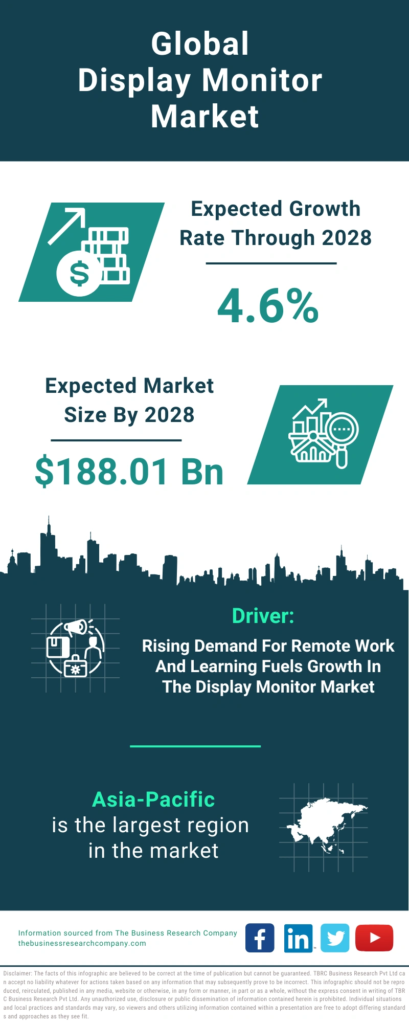 Display Monitor Global Market Report 2024