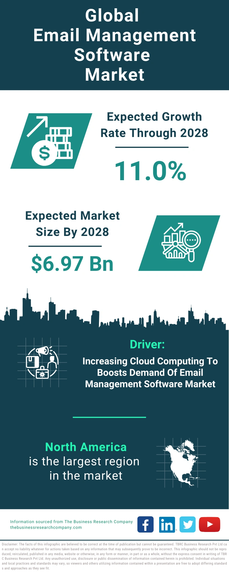 Email Management Software Global Market Report 2024