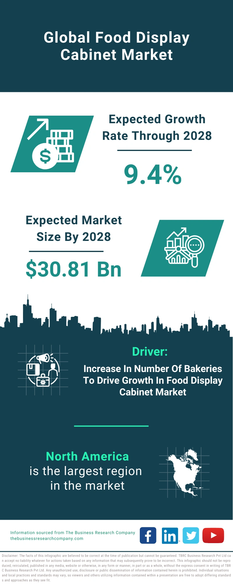 Food Display Cabinet Global Market Report 2024