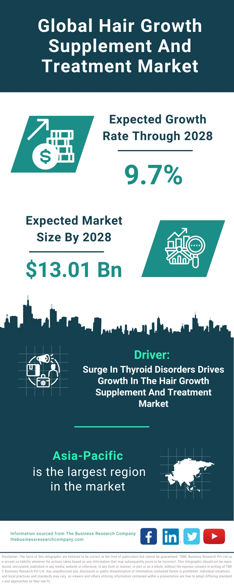 Hair Growth Supplement And Treatment Global Market Report 2024