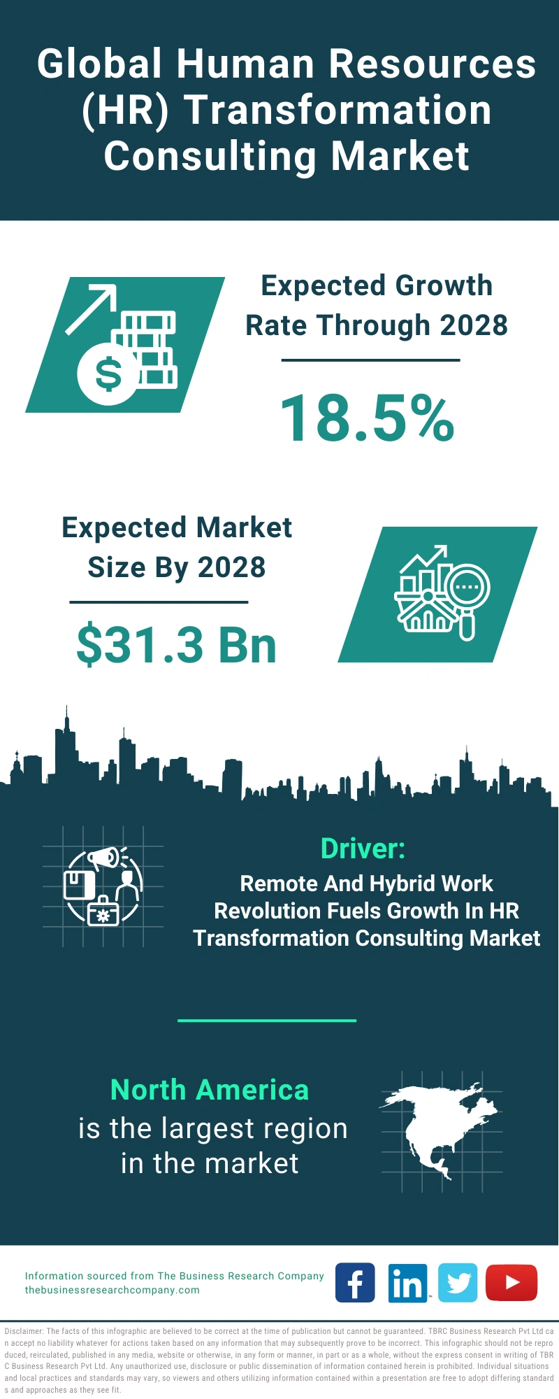 Human Resources (HR) Transformation Consulting Global Market Report 2024