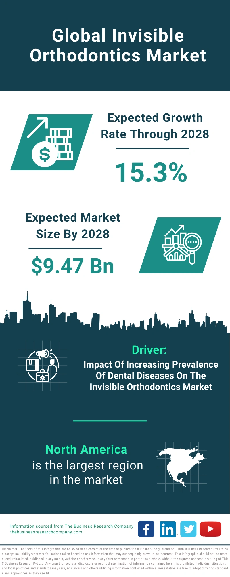 Invisible Orthodontics Global Market Report 2024