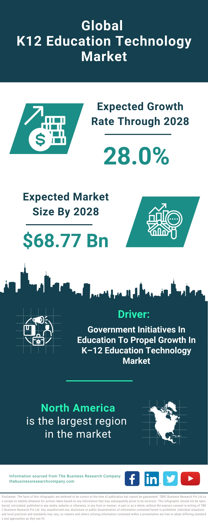 K12 Education Technology Global Market Report 2024