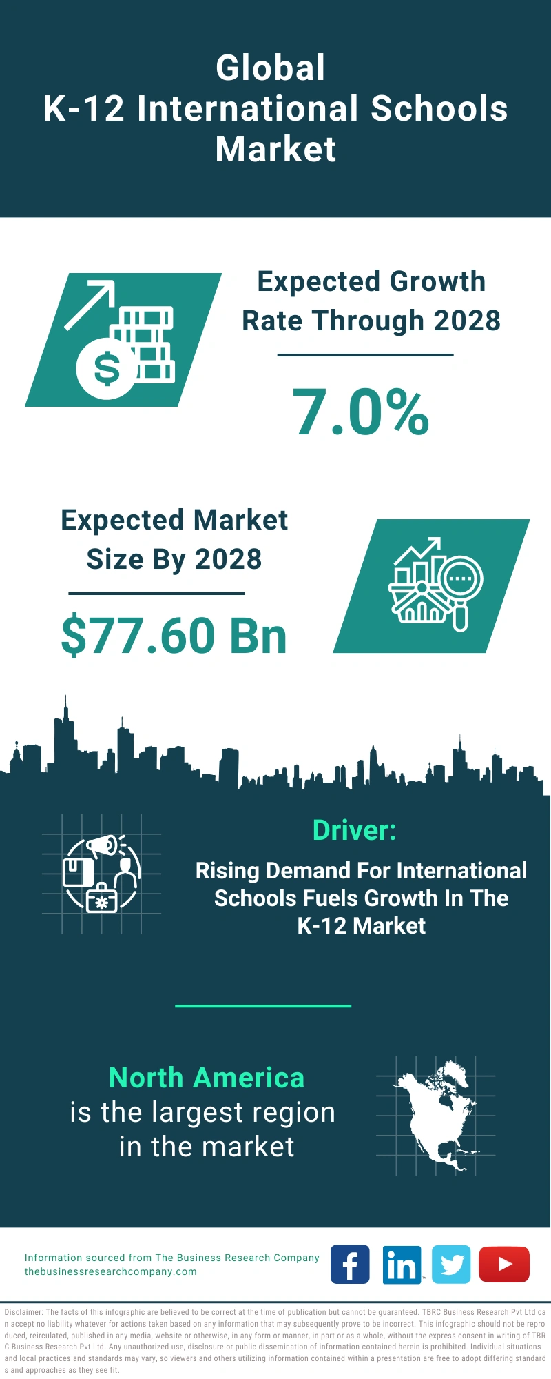 K-12 International Schools Global Market Report 2024