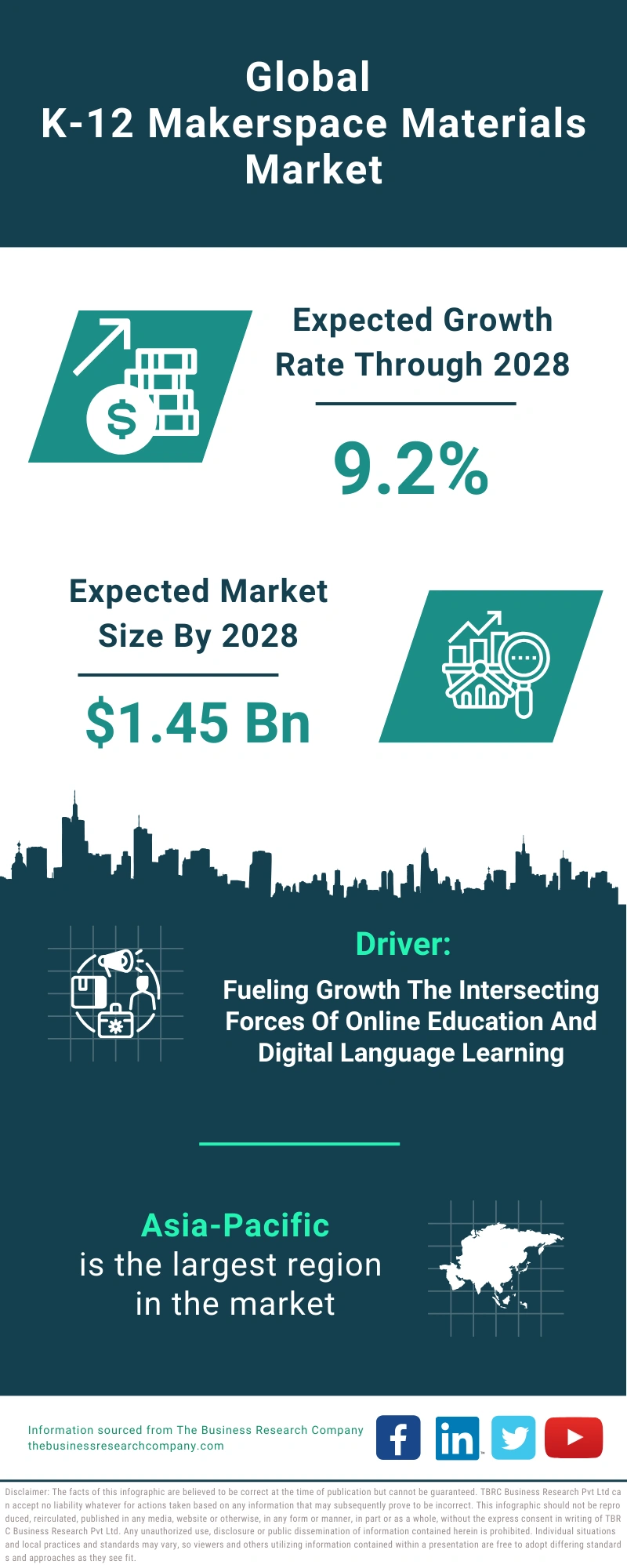 K-12 Makerspace Materials Global Market Report 2024