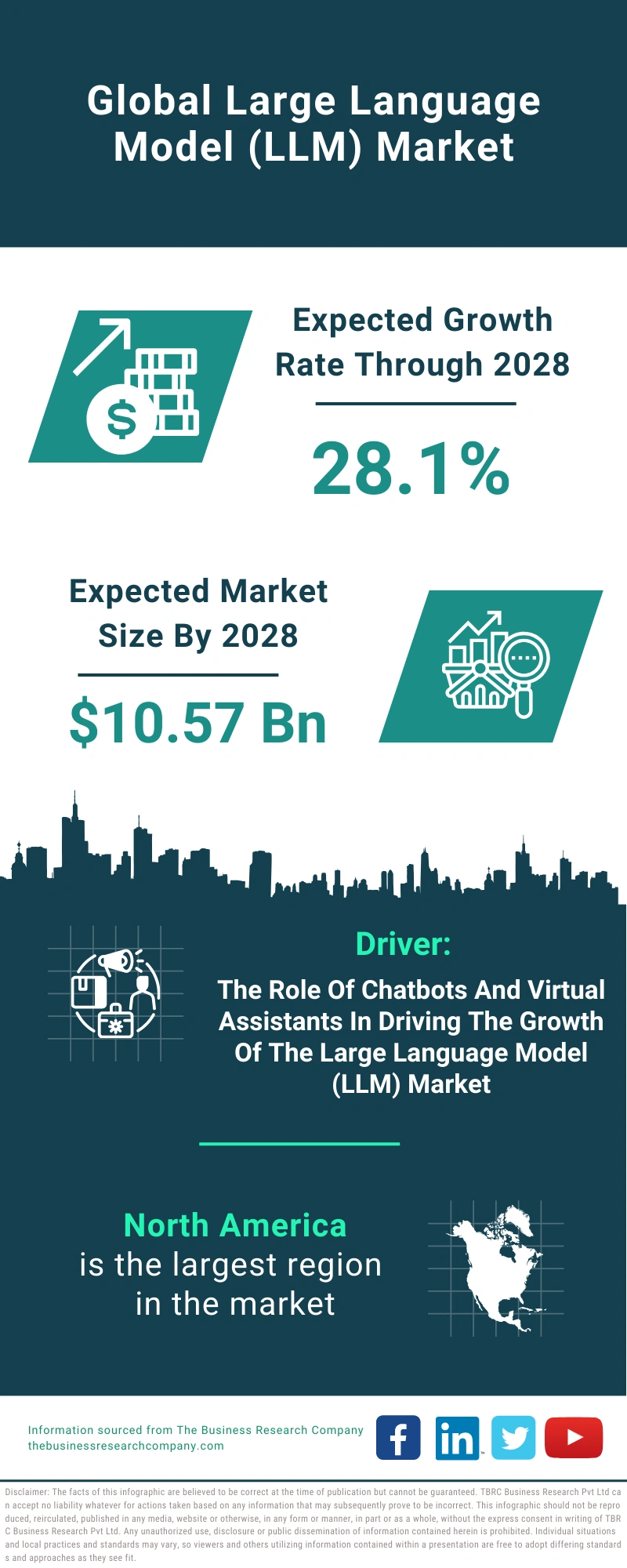 Large Language Model (LLM) Global Market Report 2024