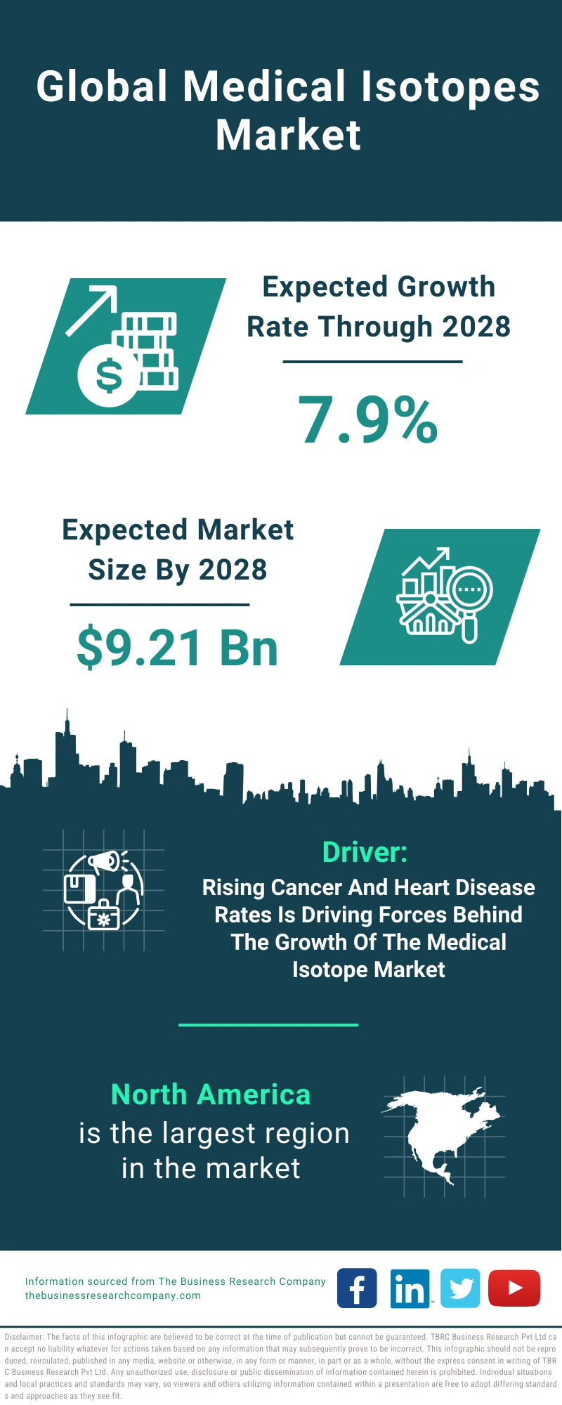 Medical Isotopes Global Market Report 2024