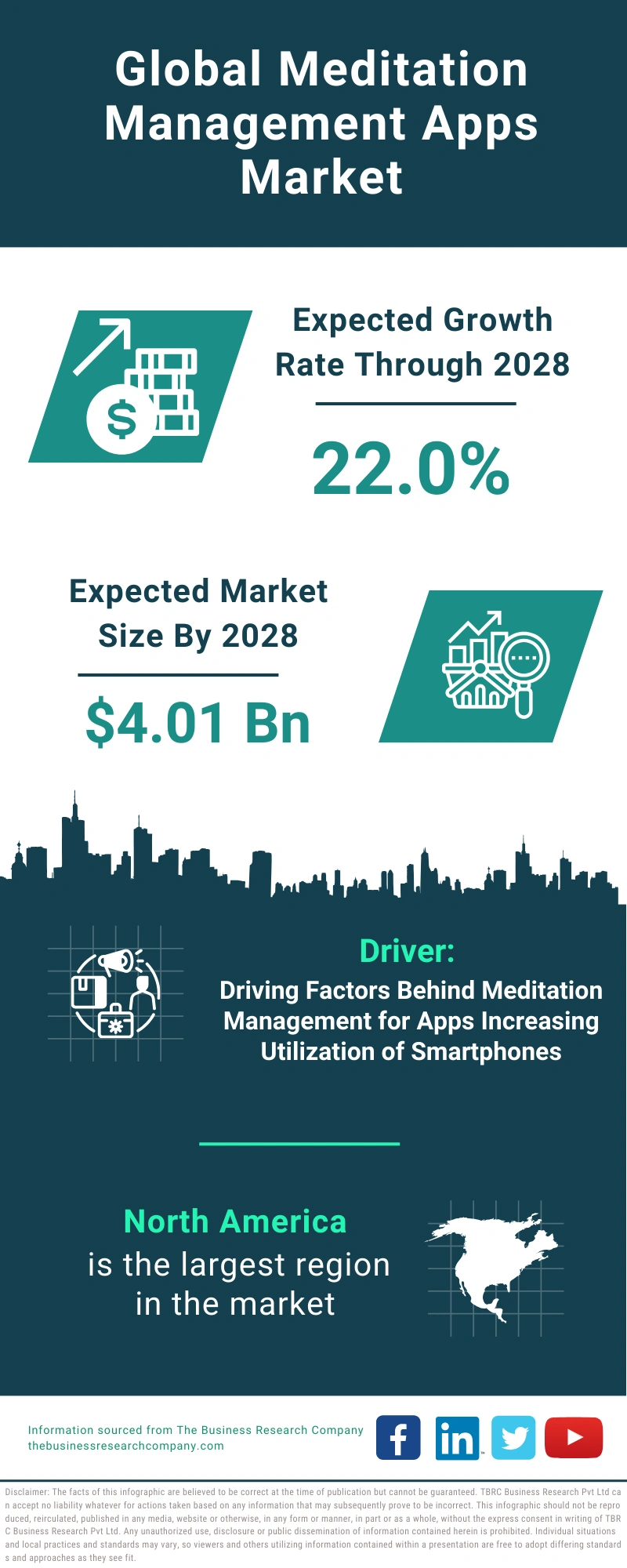 Meditation Management Apps Global Market Report 2024