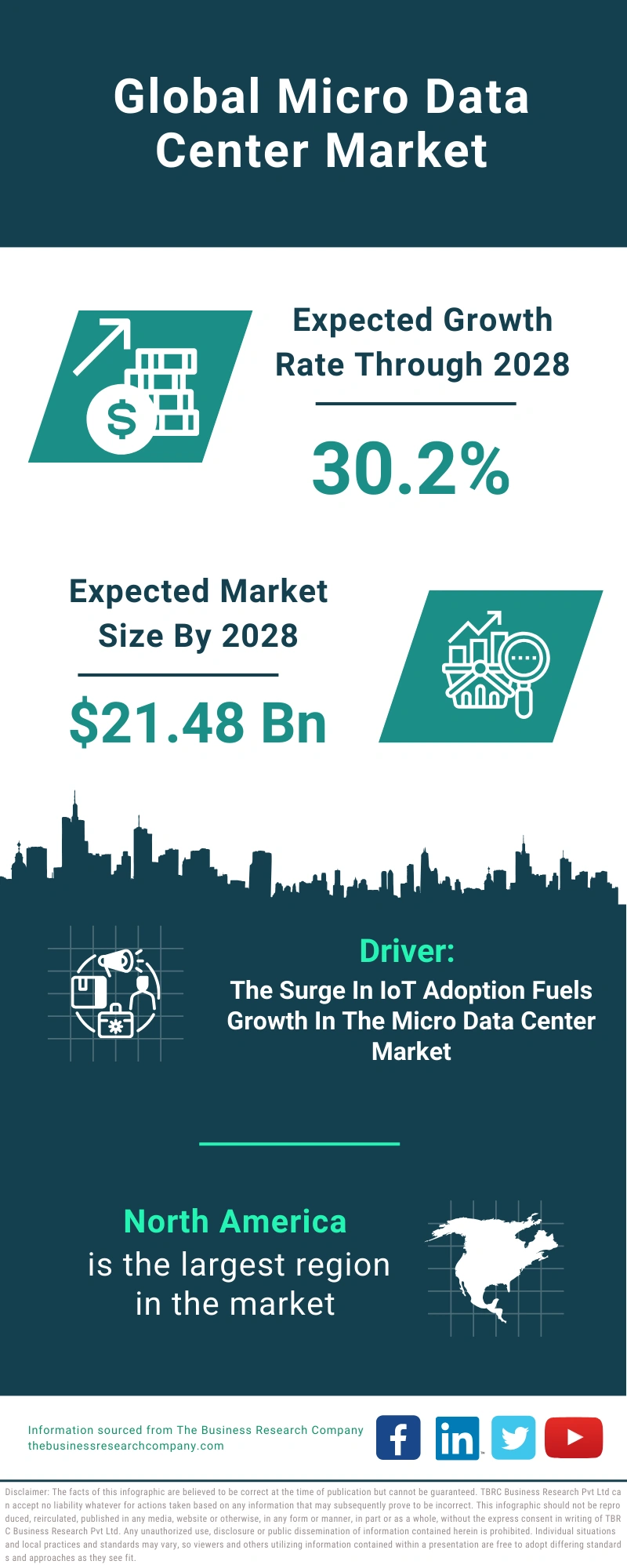 Micro Data Center Global Market Report 2024