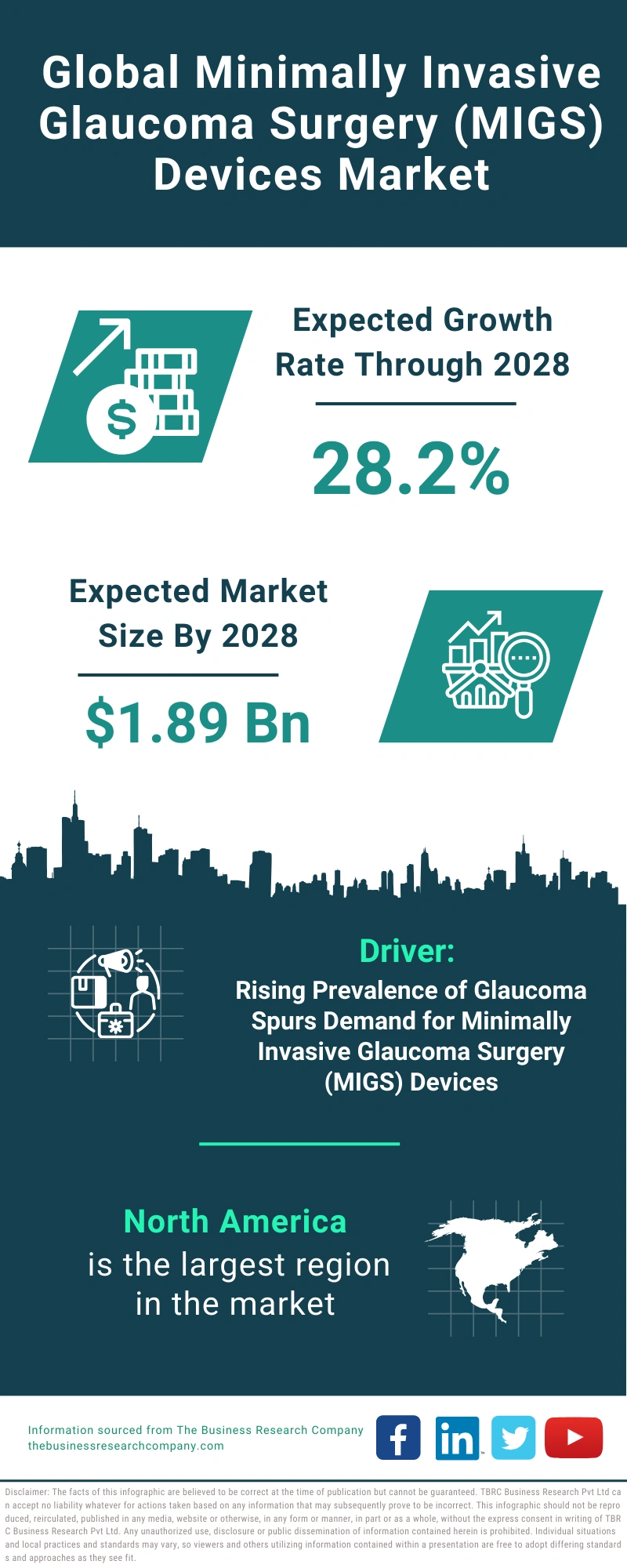 Minimally Invasive Glaucoma Surgery (MIGS) Devices Global Market Report 2024