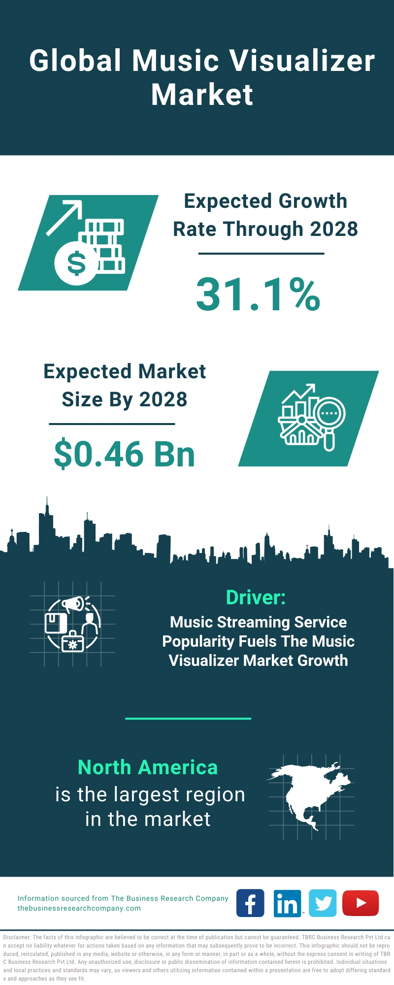 Music Visualizer Global Market Report 2024