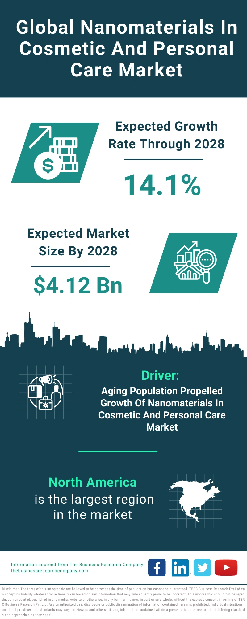 Nanomaterials In Cosmetic And Personal Care Global Market Report 2024