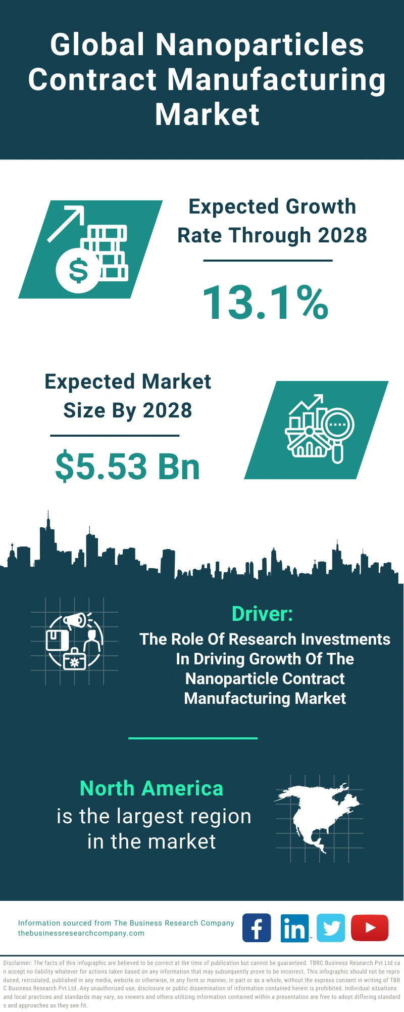 Nanoparticles Contract Manufacturing Global Market Report 2024