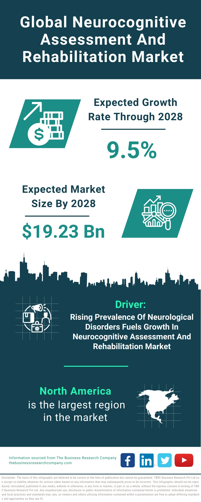 Neurocognitive Assessment And Rehabilitation Global Market Report 2024