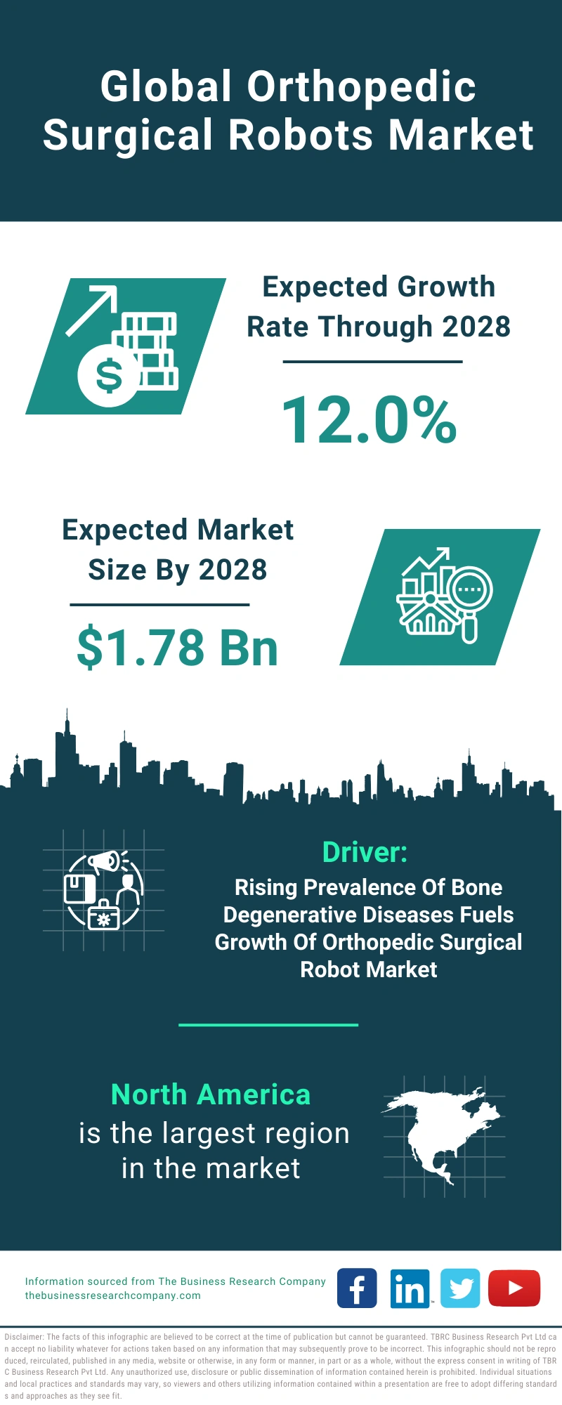 Orthopedic Surgical Robots Global Market Report 2024