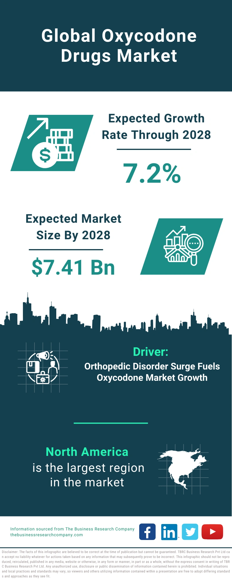 Oxycodone Drugs Global Market Report 2024