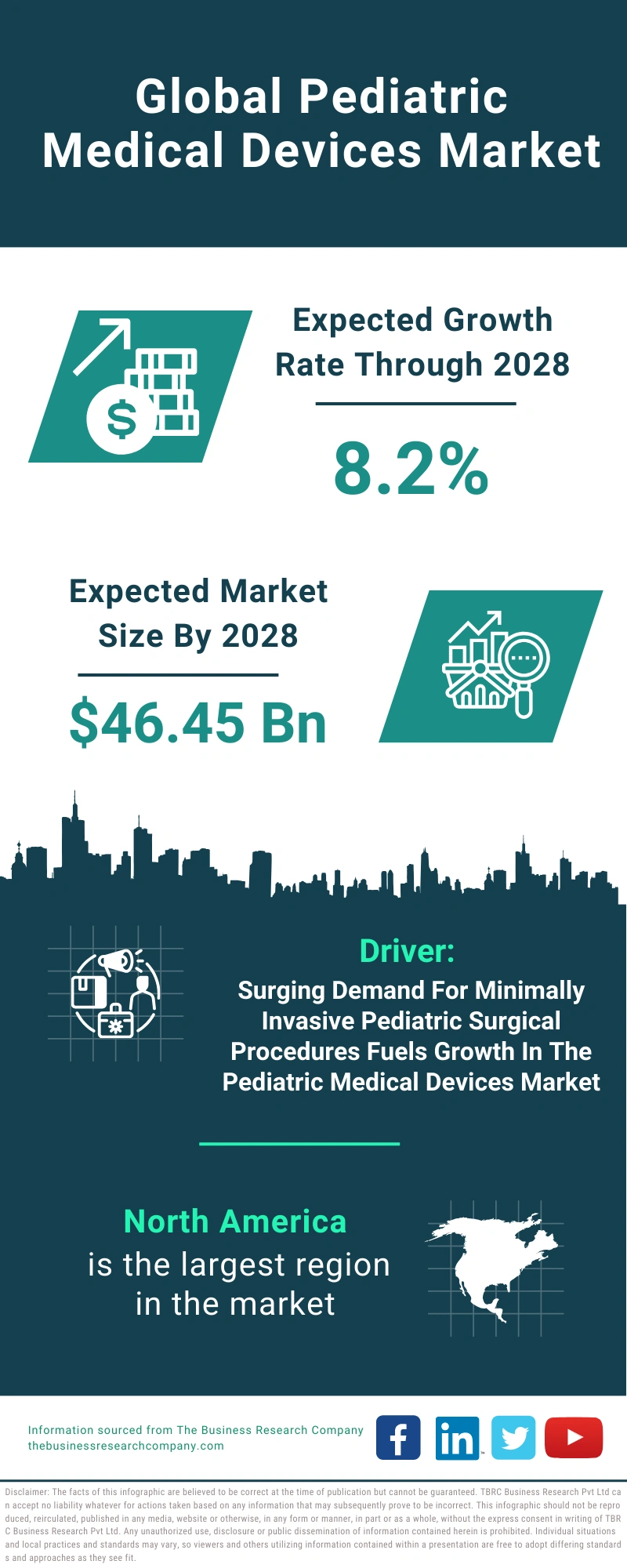 Pediatric Medical Devices Global Market Report 2024