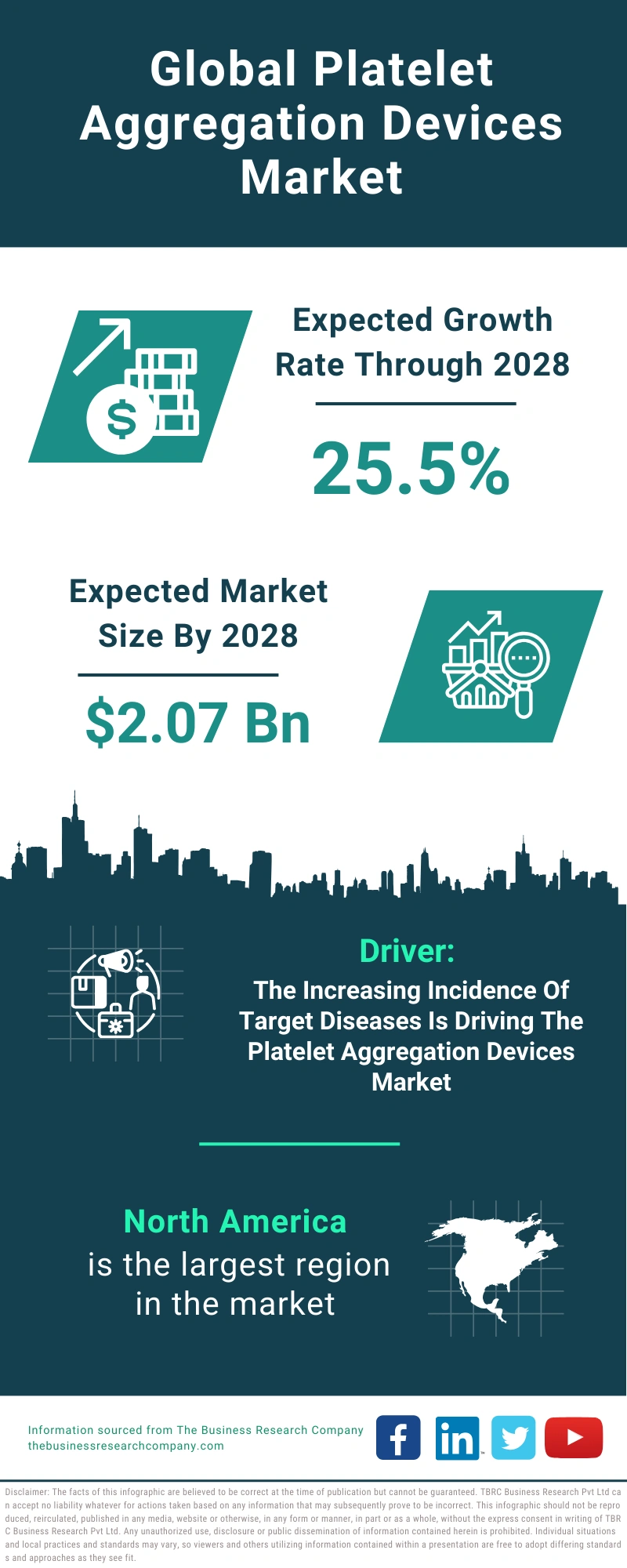 Platelet Aggregation Devices Global Market Report 2024