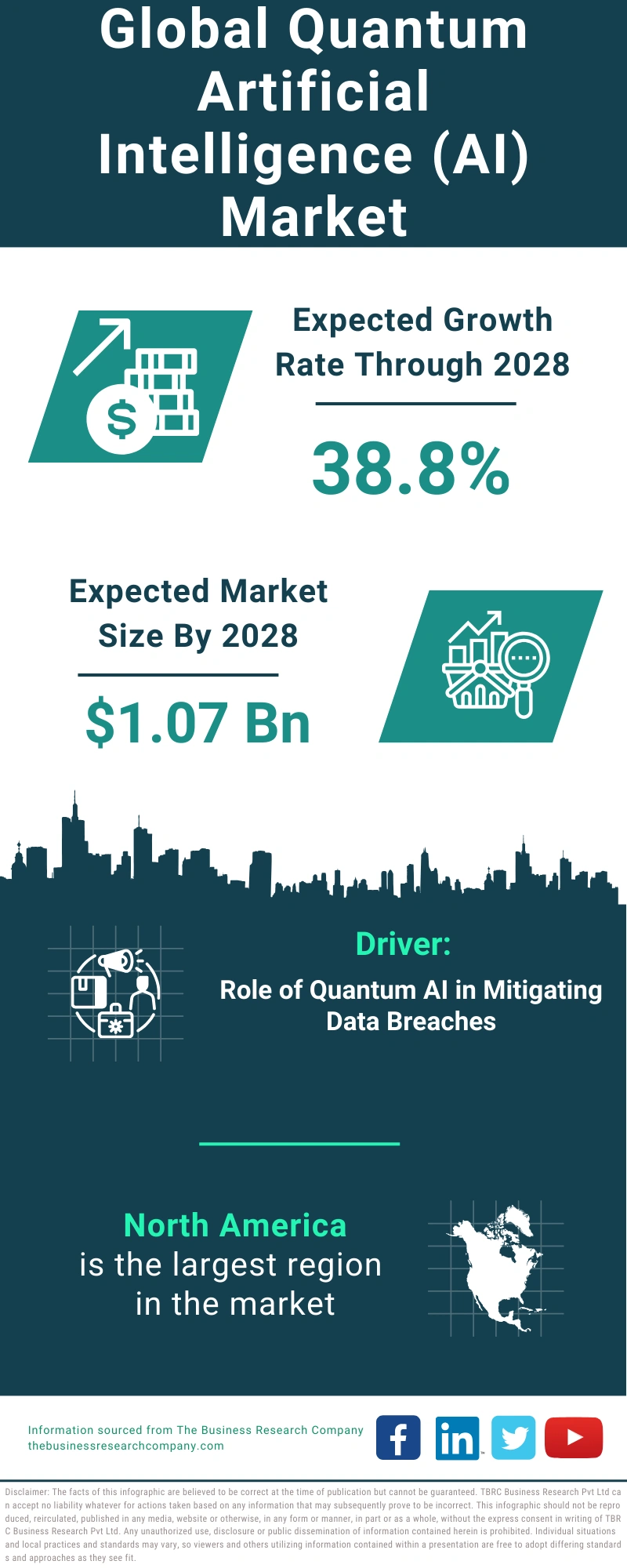 Quantum Artificial Intelligence (AI) Global Market Report 2024