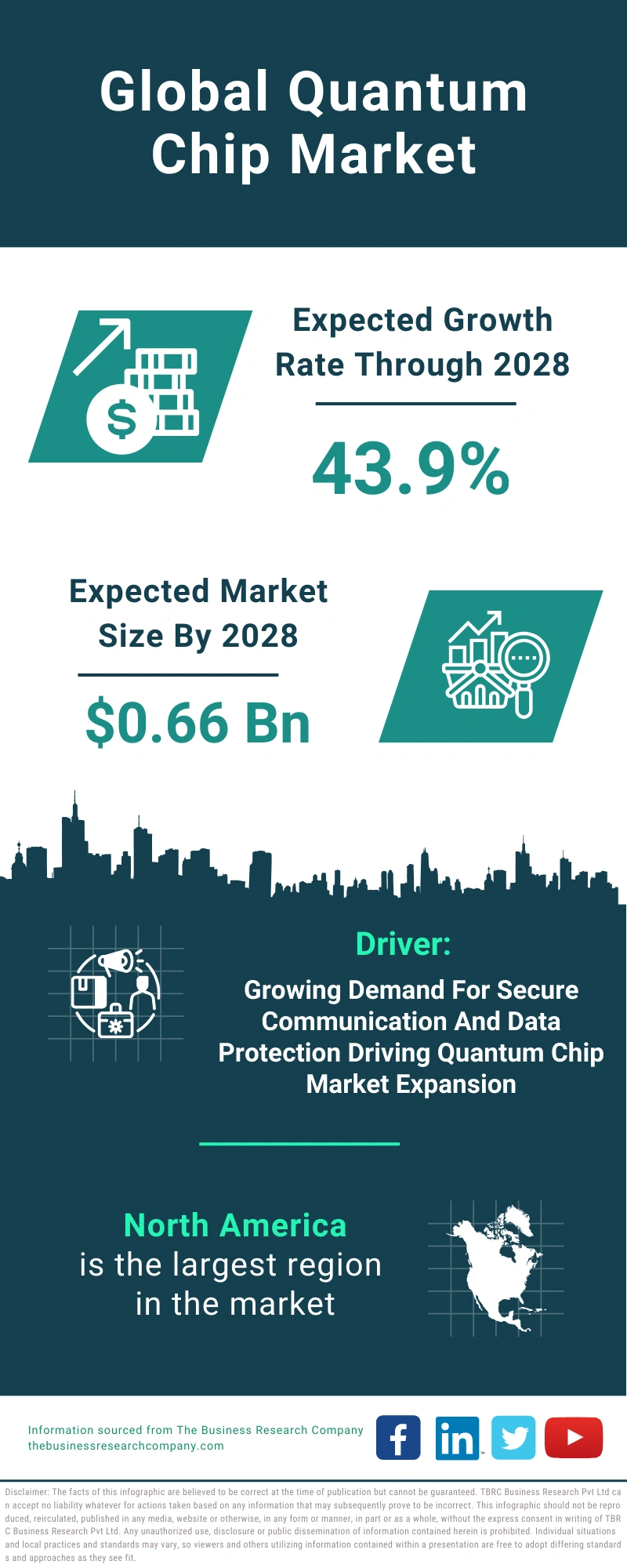 Quantum Chip Global Market Report 2024