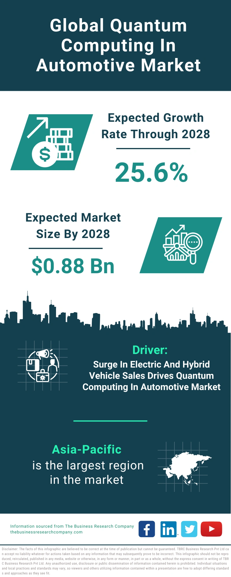 Quantum Computing In Automotive Global Market Report 2024