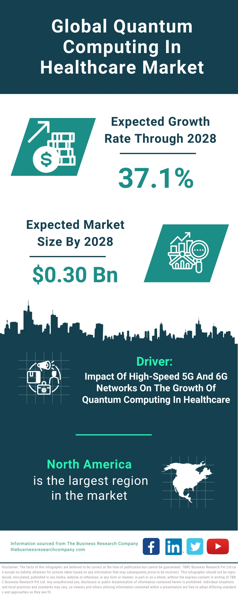 Quantum Computing In Healthcare Global Market Report 2024