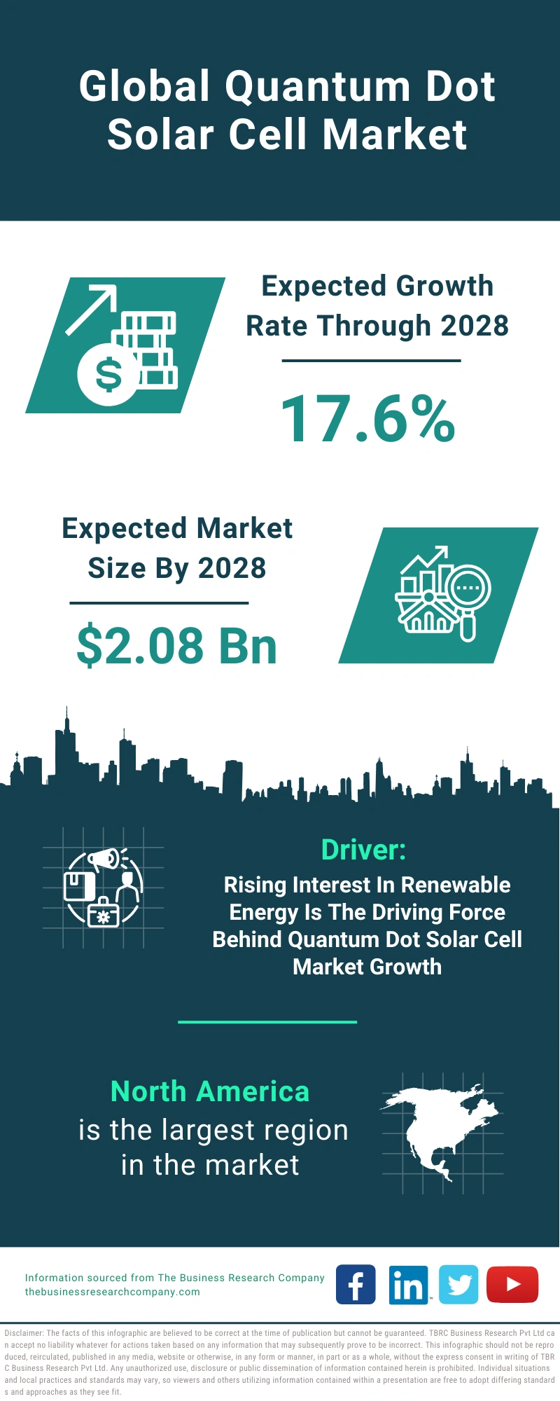 Quantum Dot Solar Cell Global Market Report 2024