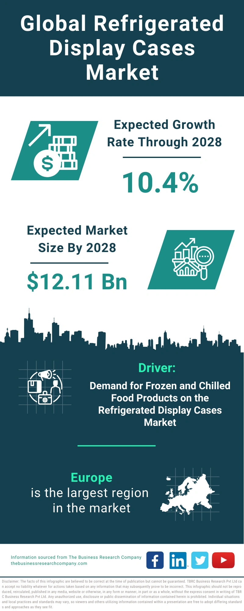 Refrigerated Display Cases Global Market Report 2024