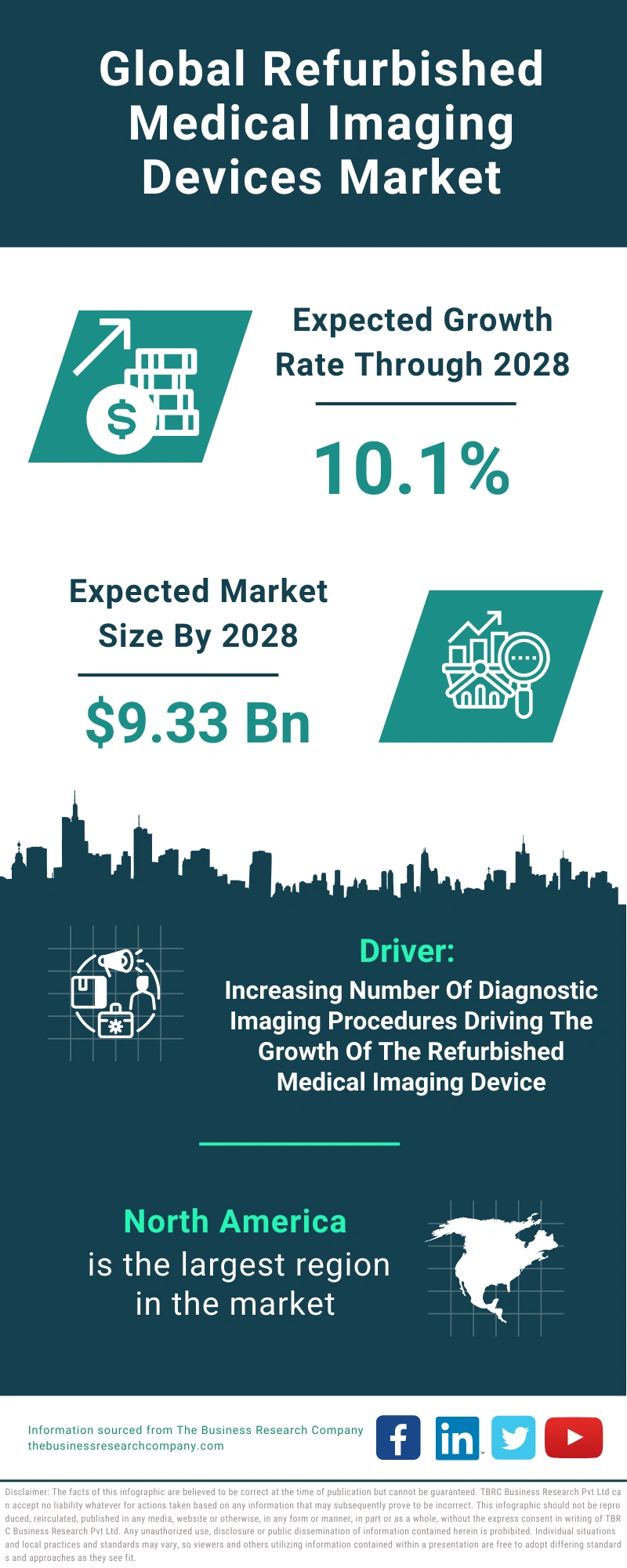 Refurbished Medical Imaging Devices Global Market Report 2024