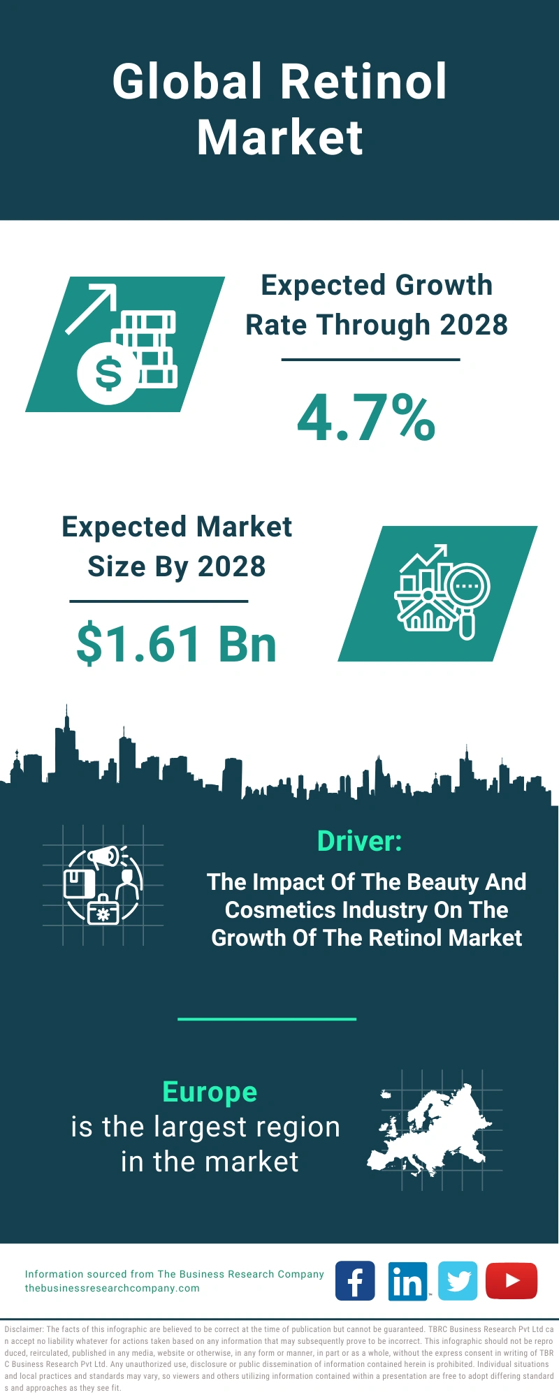 Retinol Global Market Report 2024