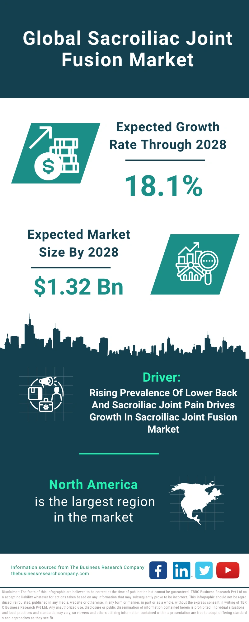 Sacroiliac Joint Fusion Global Market Report 2024