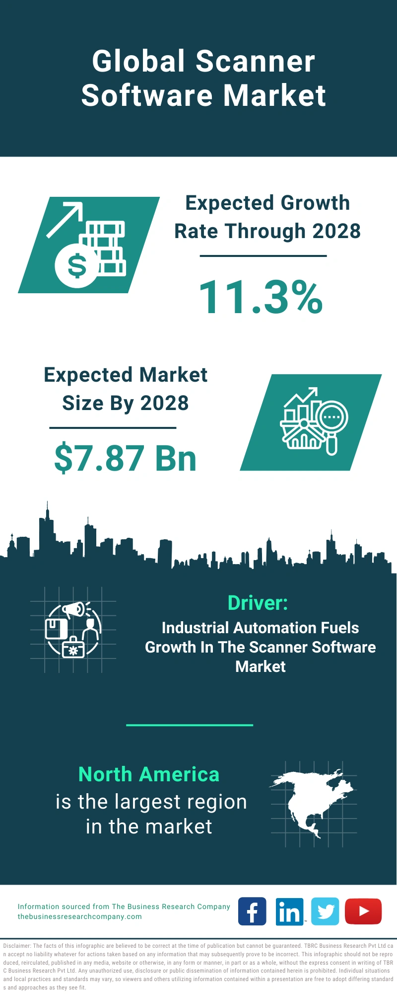 Scanner Software Global Market Report 2024