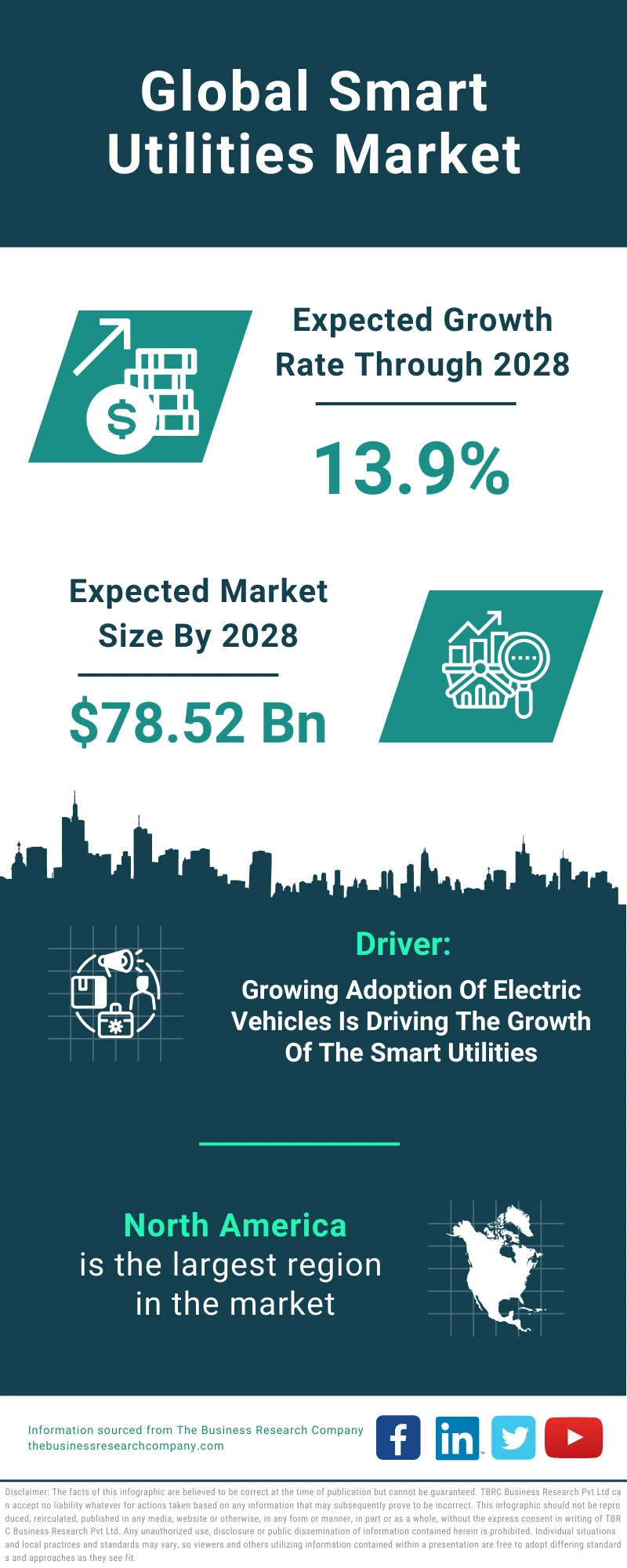 Smart Utilities Global Market Report 2024