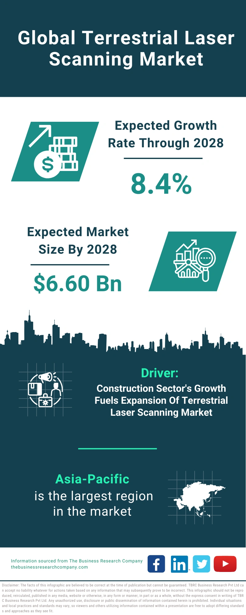 Terrestrial Laser Scanning Global Market Report 2024