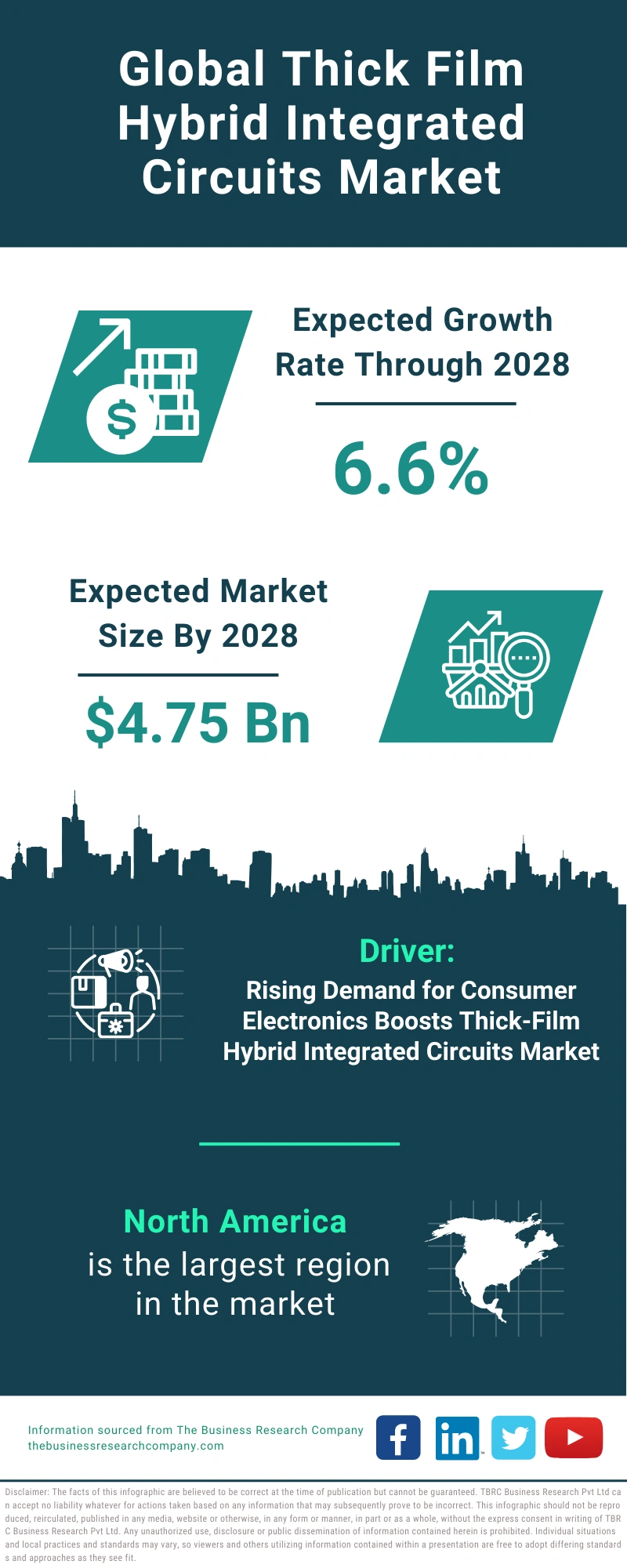 Thick Film Hybrid Integrated Circuits Global Market Report 2024