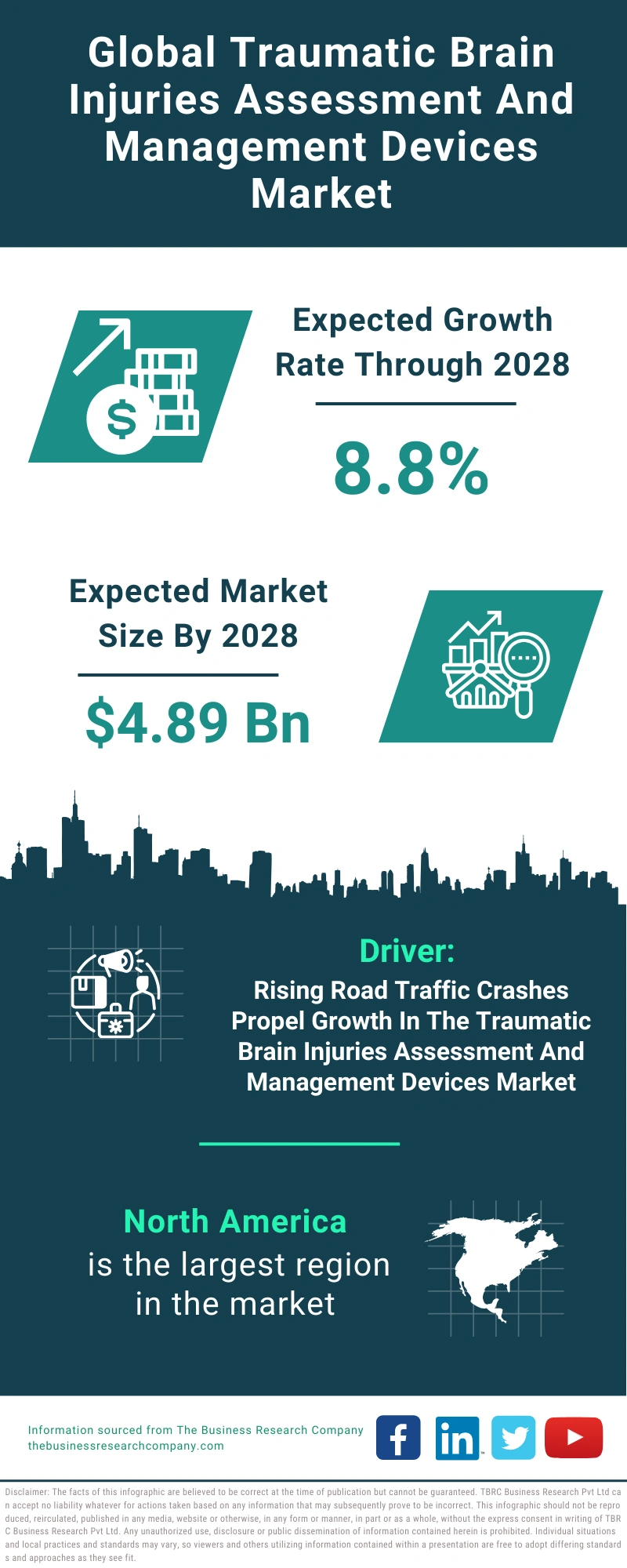 Traumatic Brain Injuries Assessment And Management Devices Global Market Report 2024