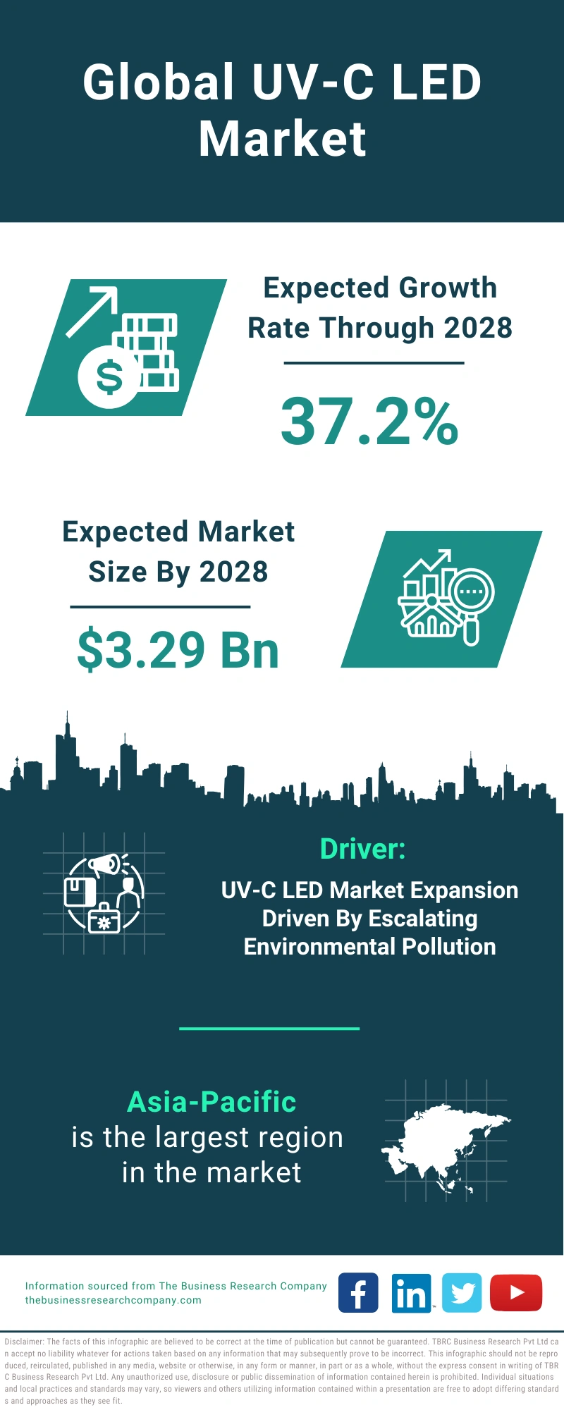 UV-C LED Global Market Report 2024