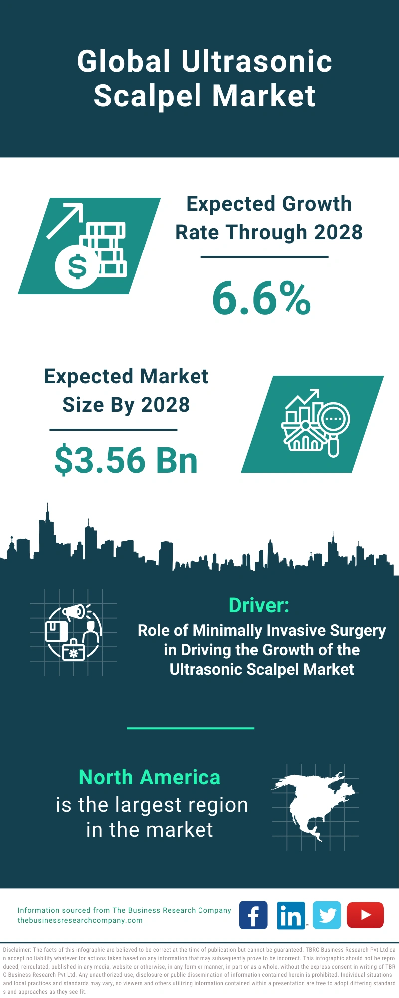 Ultrasonic Scalpel Global Market Report 2024