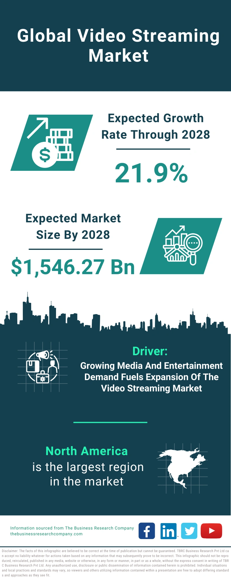 Video Streaming Global Market Report 2024