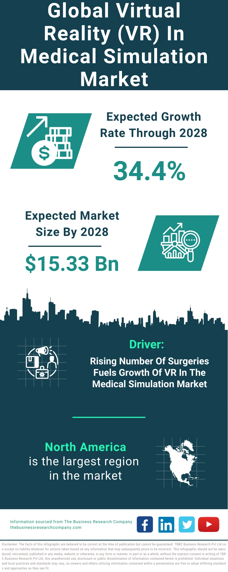 Virtual Reality (VR) In Medical Simulation Global Market Report 2024