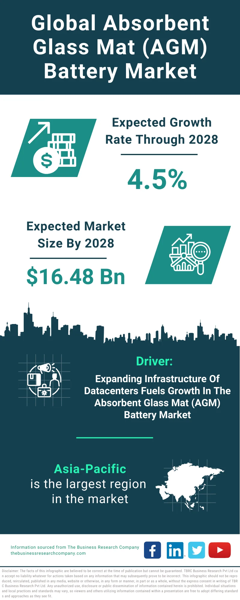 Absorbent Glass Mat (AGM) Battery Global Market Report 2024