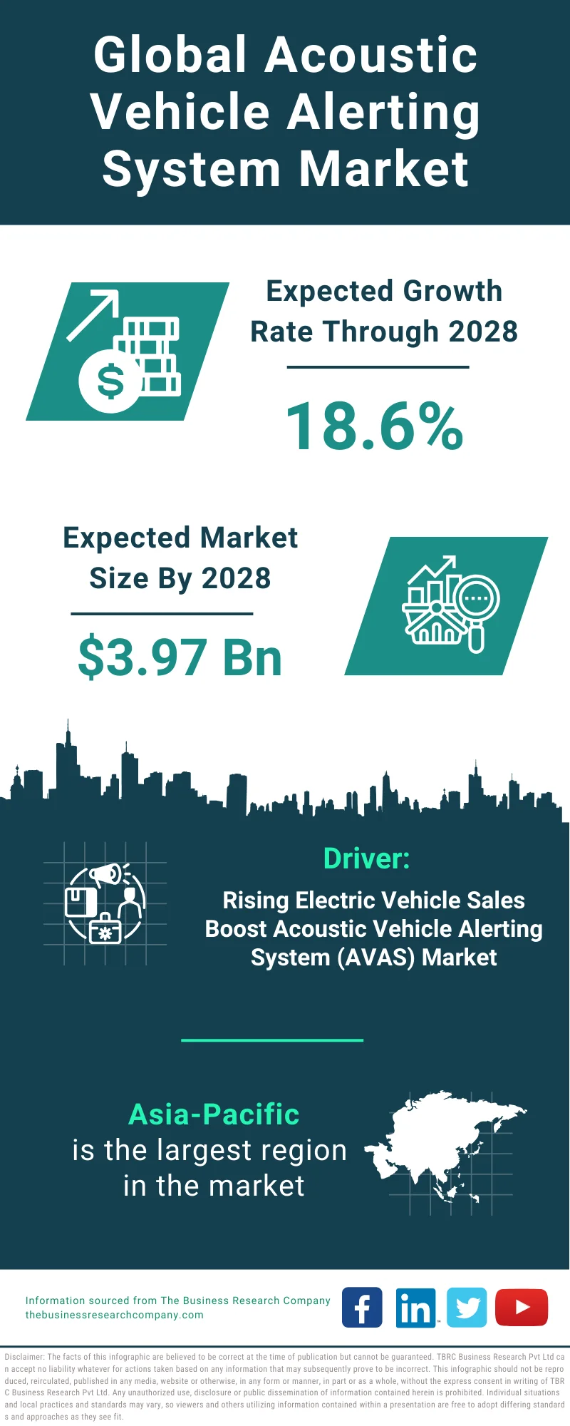 Acoustic Vehicle Alerting System Global Market Report 2024