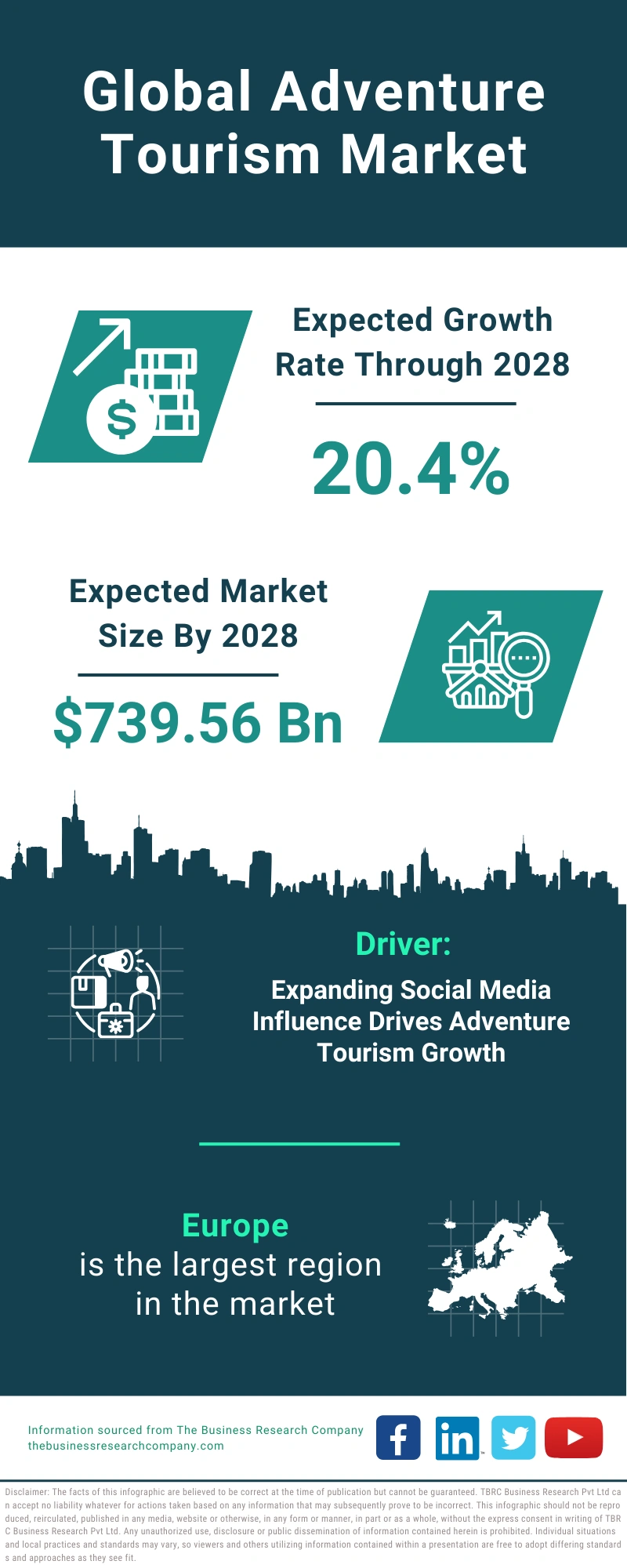 Global Adventure Tourism Market Infographic