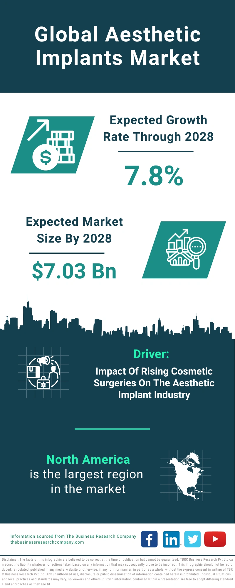 Global Aesthetic Implants Market Infographic