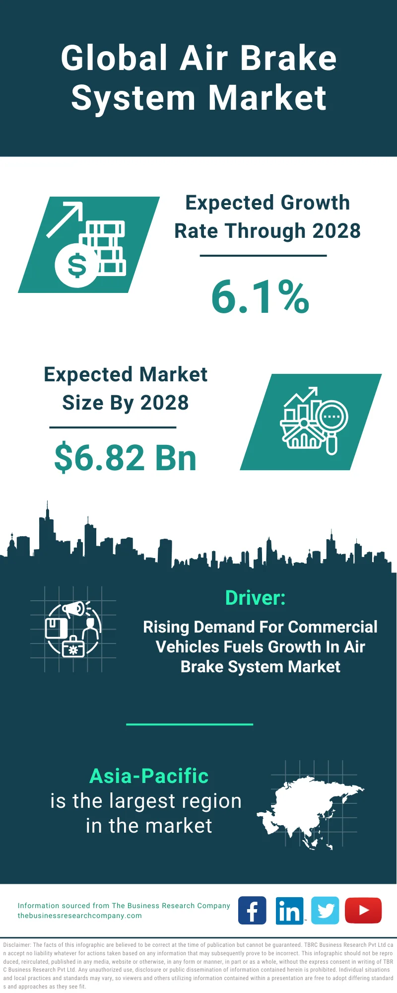 Air Brake System Global Market Report 2024