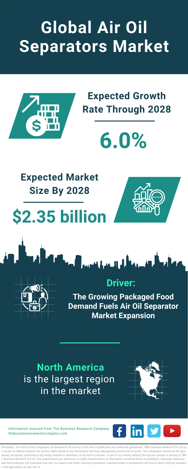 Global Air Oil Separators Market Infographic