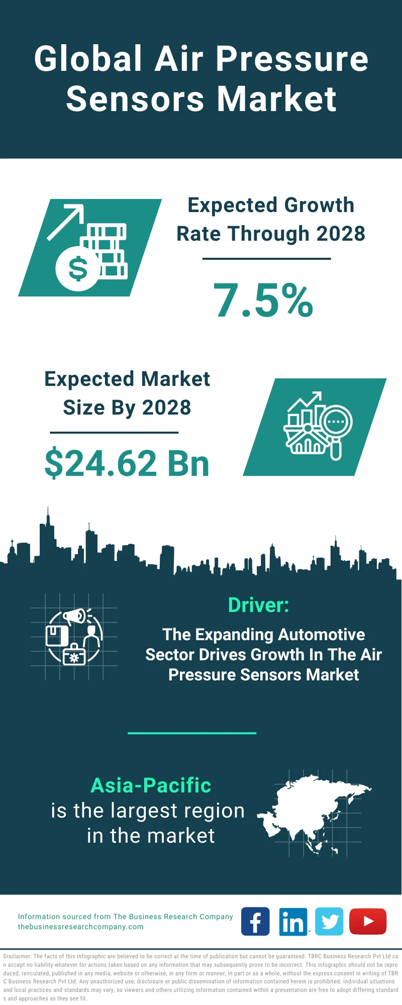 Air Pressure Sensors Global Market Report 2024