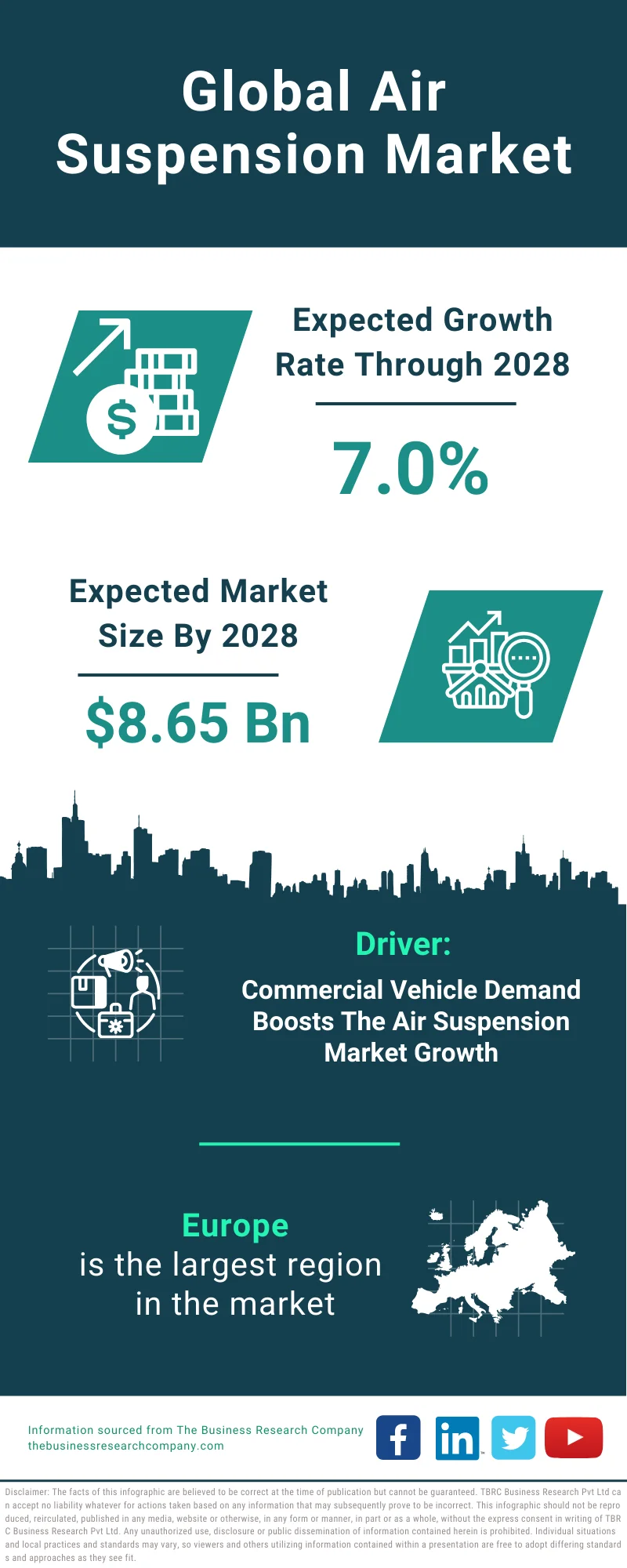 Air Suspension Global Market Report 2024